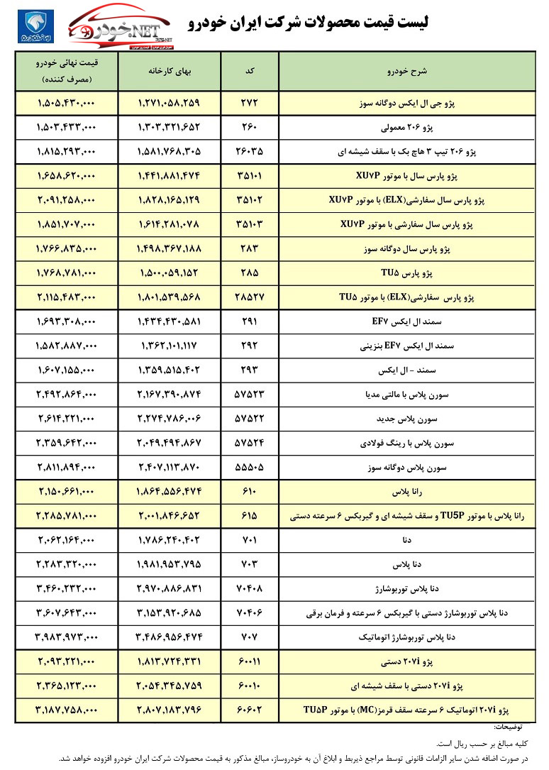 قیمت کارخانه ای محصولات ایران خودرو